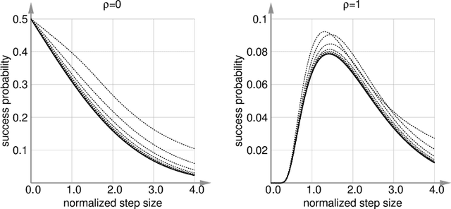 Figure 1 for Drift Theory in Continuous Search Spaces: Expected Hitting Time of the (1+1)-ES with 1/5 Success Rule