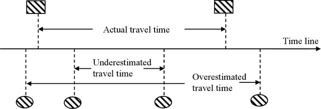 Figure 4 for Deriving the Traveler Behavior Information from Social Media: A Case Study in Manhattan with Twitter