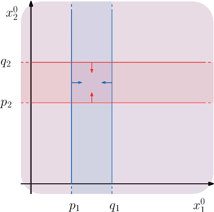 Figure 4 for Analytical aspects of non-differentiable neural networks