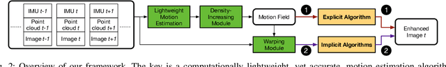 Figure 2 for A LiDAR-Guided Framework for Video Enhancement