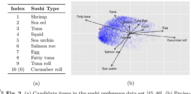 Figure 2 for Signal Processing on the Permutahedron: Tight Spectral Frames for Ranked Data Analysis