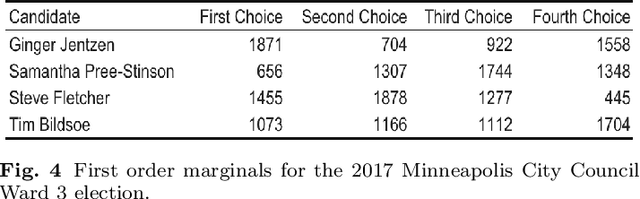 Figure 4 for Signal Processing on the Permutahedron: Tight Spectral Frames for Ranked Data Analysis