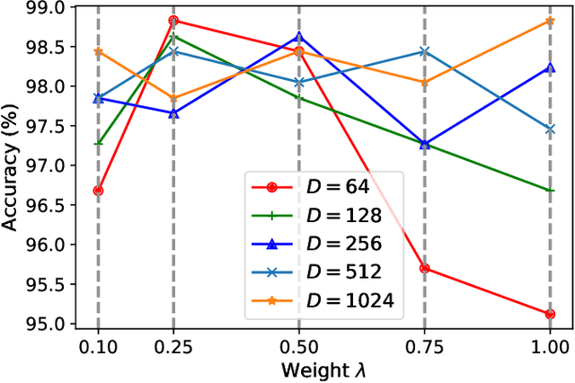Figure 4 for EfficientFi: Towards Large-Scale Lightweight WiFi Sensing via CSI Compression