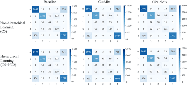 Figure 4 for Improve Global Glomerulosclerosis Classification with Imbalanced Data using CircleMix Augmentation