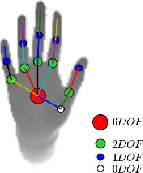 Figure 1 for Simultaneous Hand Pose and Skeleton Bone-Lengths Estimation from a Single Depth Image