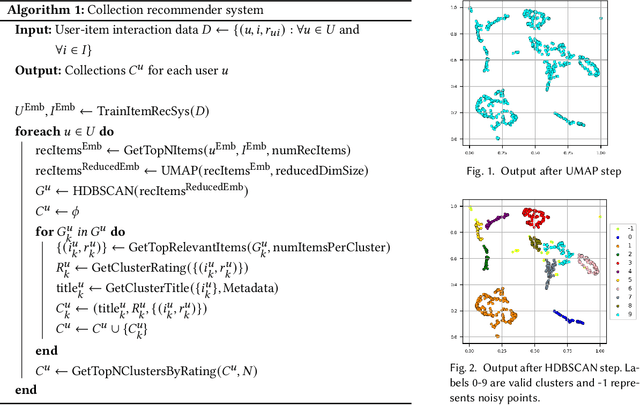 Figure 1 for Automatic Collection Creation and Recommendation