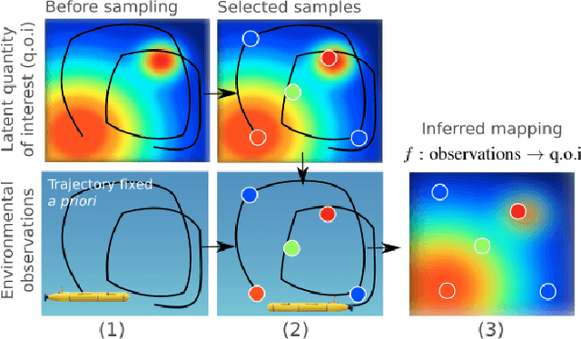 Figure 1 for Near-optimal irrevocable sample selection for periodic data streams with applications to marine robotics