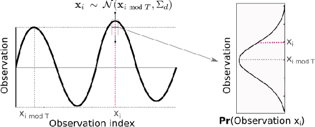 Figure 2 for Near-optimal irrevocable sample selection for periodic data streams with applications to marine robotics