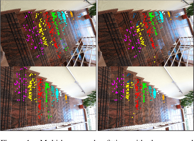 Figure 1 for Progressive-X+: Clustering in the Consensus Space