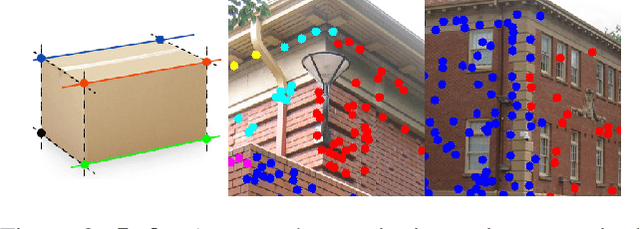 Figure 3 for Progressive-X+: Clustering in the Consensus Space