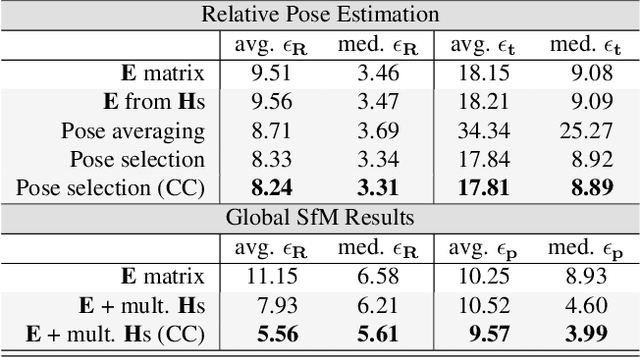 Figure 4 for Progressive-X+: Clustering in the Consensus Space