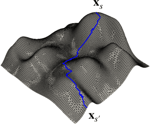 Figure 3 for Unsupervised Opinion Summarization Using Approximate Geodesics