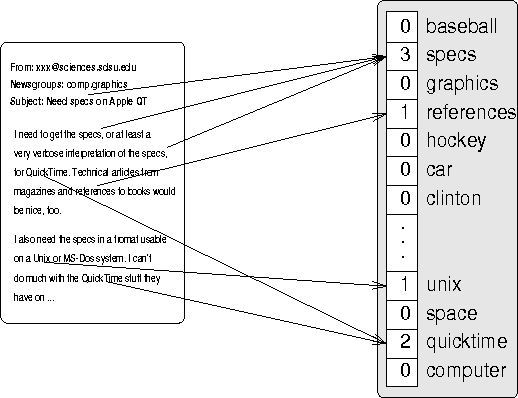 Figure 1 for Mapping Subsets of Scholarly Information