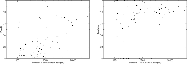 Figure 3 for Mapping Subsets of Scholarly Information