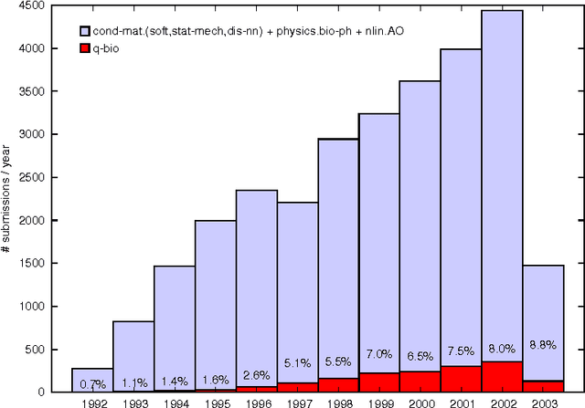 Figure 4 for Mapping Subsets of Scholarly Information