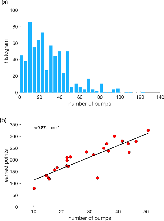 Figure 3 for Modeling and Interpreting Real-world Human Risk Decision Making with Inverse Reinforcement Learning