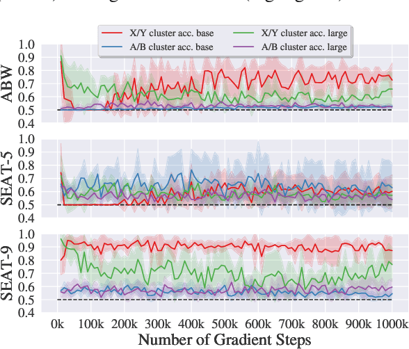 Figure 3 for How Reliable are Model Diagnostics?