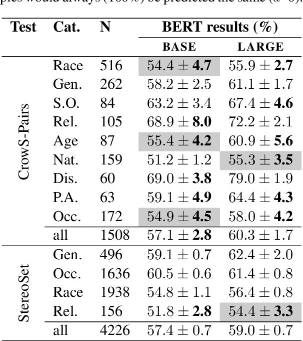 Figure 2 for How Reliable are Model Diagnostics?