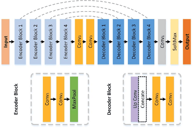 Figure 3 for Pseudo Supervised Solar Panel Mapping based on Deep Convolutional Networks with Label Correction Strategy in Aerial Images