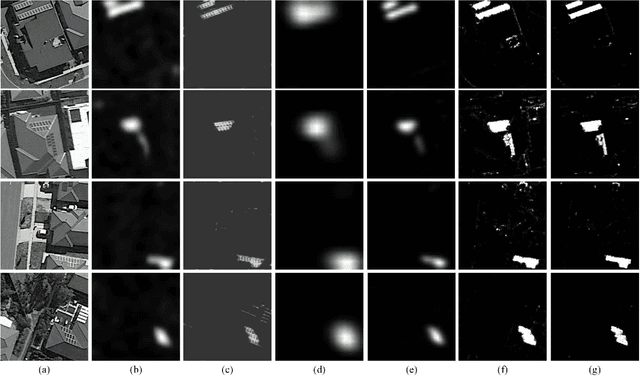 Figure 4 for Pseudo Supervised Solar Panel Mapping based on Deep Convolutional Networks with Label Correction Strategy in Aerial Images