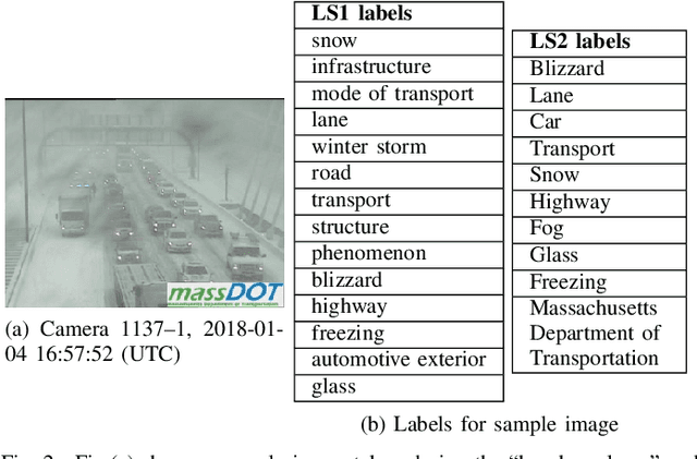 Figure 3 for Semantic Analysis of Traffic Camera Data: Topic Signal Extraction and Anomalous Event Detection