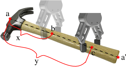 Figure 3 for Center-of-Mass-based Robust Grasp Planning for Unknown Objects Using Tactile-Visual Sensors