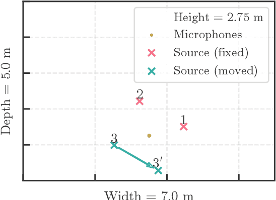 Figure 1 for Inverse-free Online Independent Vector Analysis with Flexible Iterative Source Steering