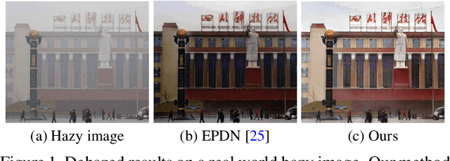 Figure 1 for Domain Adaptation for Image Dehazing