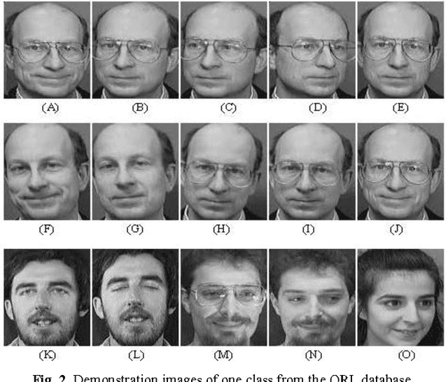 Figure 3 for Human Face Recognition using Gabor based Kernel Entropy Component Analysis