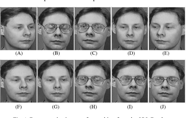 Figure 1 for Human Face Recognition using Gabor based Kernel Entropy Component Analysis
