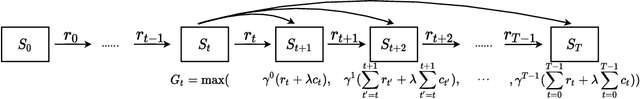 Figure 2 for Learning to Solve Soft-Constrained Vehicle Routing Problems with Lagrangian Relaxation