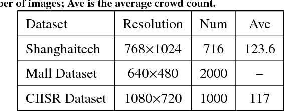 Figure 2 for Depth Information Guided Crowd Counting for Complex Crowd Scenes