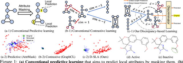 Figure 1 for Graph Self-supervised Learning with Accurate Discrepancy Learning