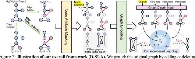 Figure 2 for Graph Self-supervised Learning with Accurate Discrepancy Learning