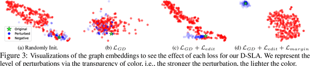 Figure 3 for Graph Self-supervised Learning with Accurate Discrepancy Learning