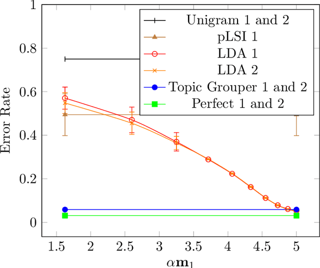 Figure 1 for Topic Grouper: An Agglomerative Clustering Approach to Topic Modeling