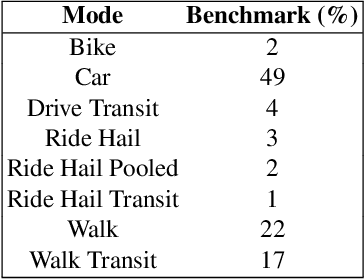 Figure 2 for Parallel Bayesian Optimization of Agent-based Transportation Simulation