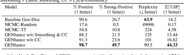 Figure 2 for Deep Extrapolation for Attribute-Enhanced Generation