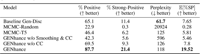 Figure 4 for Deep Extrapolation for Attribute-Enhanced Generation