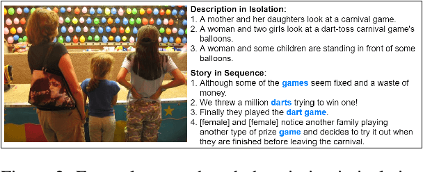 Figure 3 for RoViST:Learning Robust Metrics for Visual Storytelling