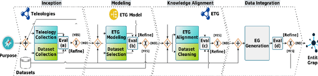 Figure 3 for iTelos- Building reusable knowledge graphs