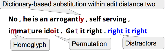 Figure 3 for Towards Robust Toxic Content Classification