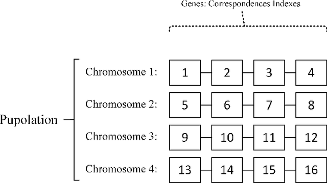 Figure 1 for Novel Adaptive Genetic Algorithm Sample Consensus