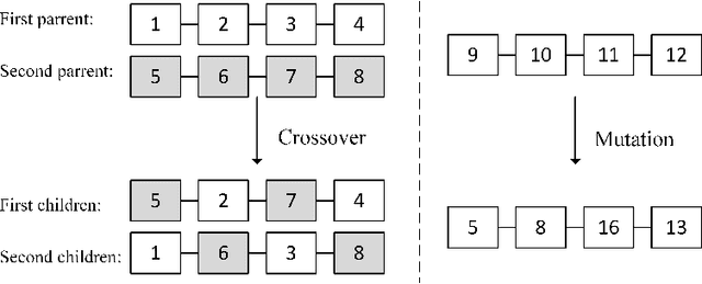 Figure 3 for Novel Adaptive Genetic Algorithm Sample Consensus