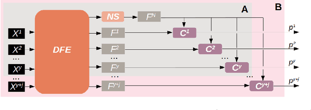 Figure 1 for DeeSIL: Deep-Shallow Incremental Learning