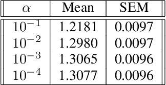 Figure 2 for Thompson Sampling for Contextual Bandit Problems with Auxiliary Safety Constraints