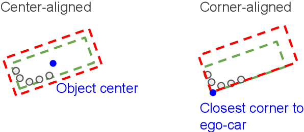 Figure 3 for Auto4D: Learning to Label 4D Objects from Sequential Point Clouds