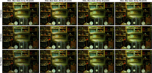 Figure 2 for Realistic Defocus Blur for Multiplane Computer-Generated Holography