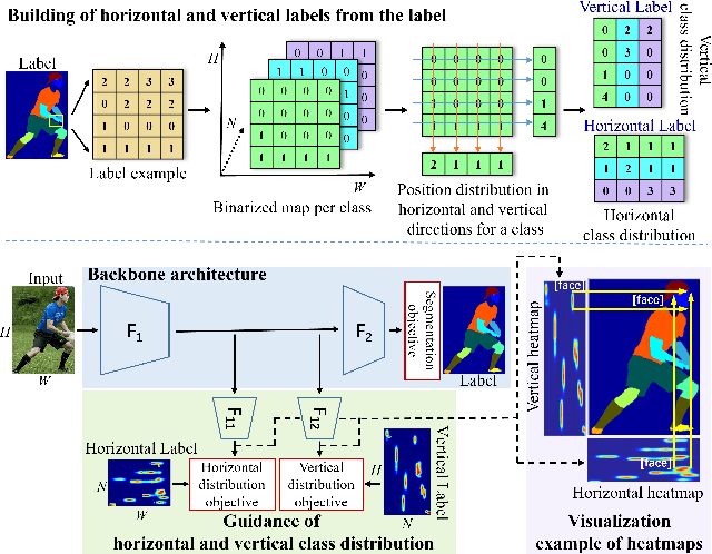 Figure 1 for CDGNet: Class Distribution Guided Network for Human Parsing