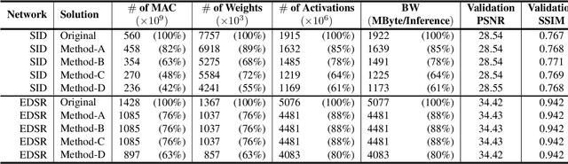 Figure 2 for Architecture-aware Network Pruning for Vision Quality Applications